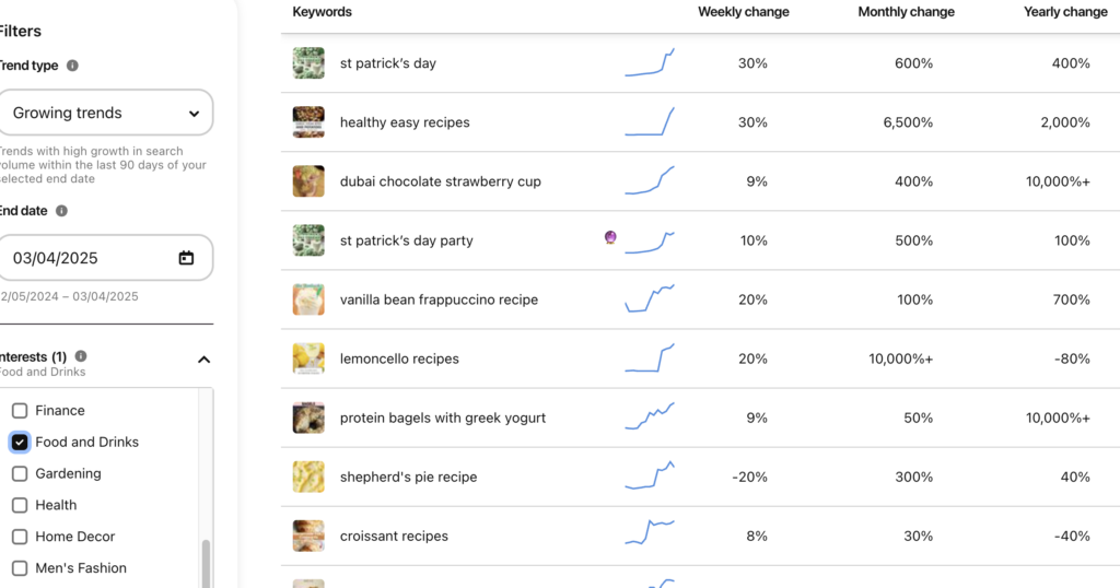 food and drinks trends on pinterest